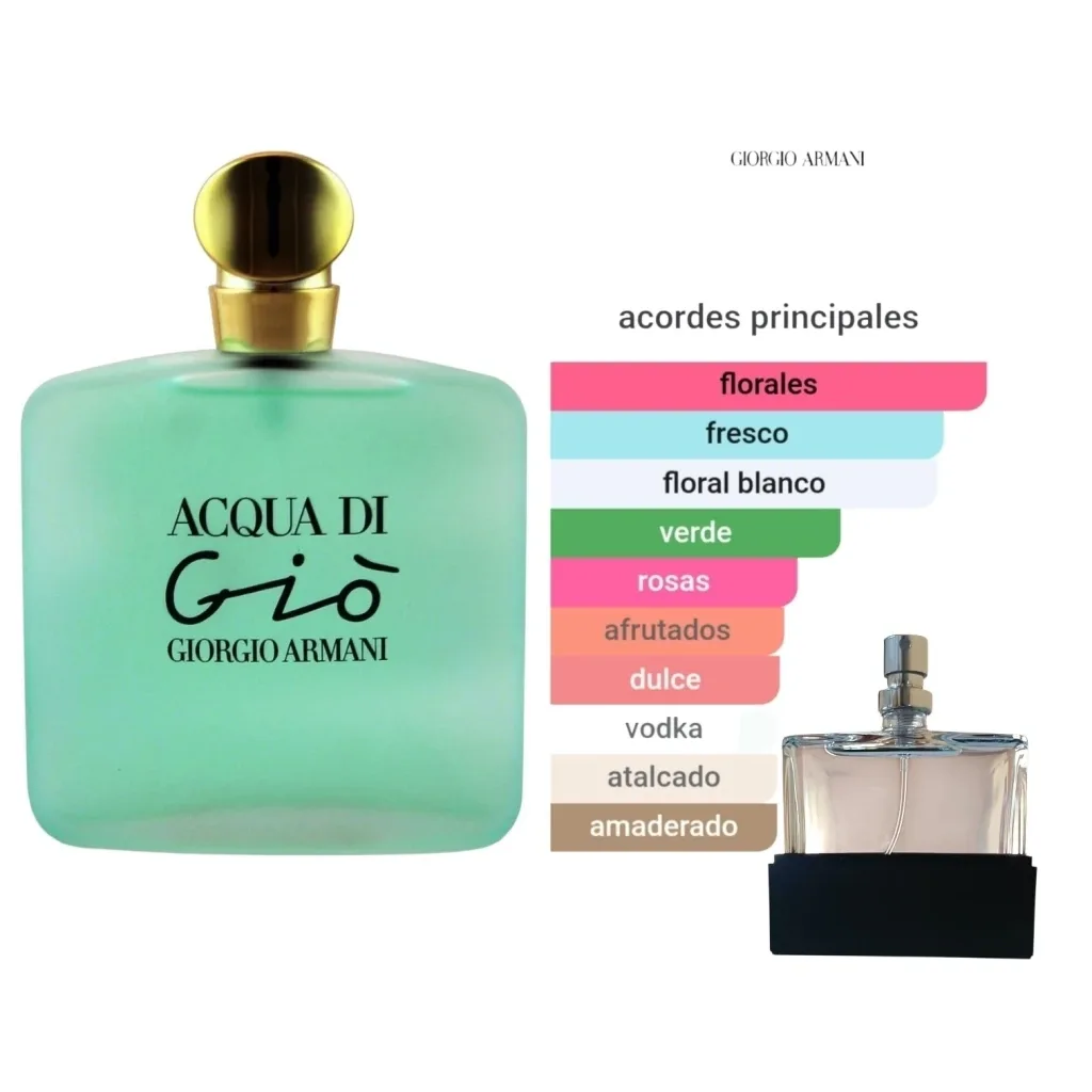 Acqua di Gio Giorgio Armani (fem) Tester 60 ML