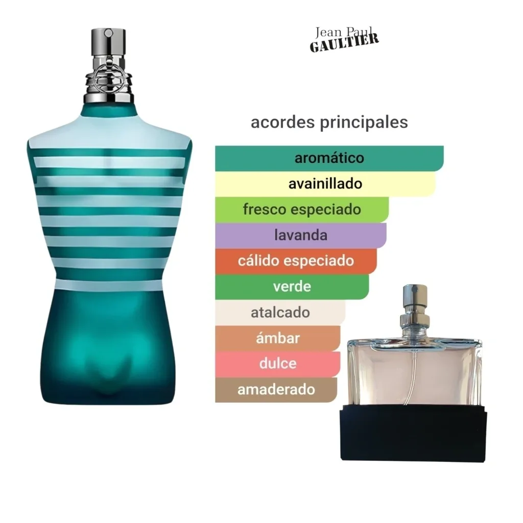 Le Male Jean Paul Gaultier - Tester Concentrado 60 ML