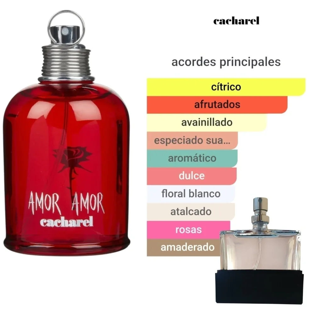 Amor Amor Cacharel - Tester Ultra Concentrado 60 ML